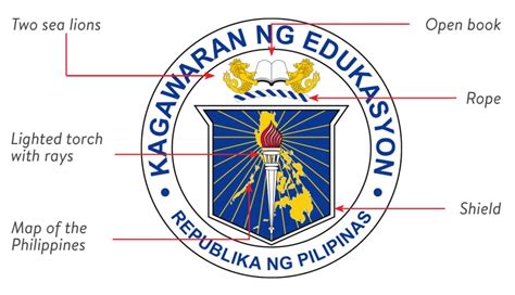 logo of kagawaran ng edukasyon|What Is the Difference Between DepEd Seal and DepEd .